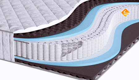Beautyson Sense Super Soft S1200 80х200