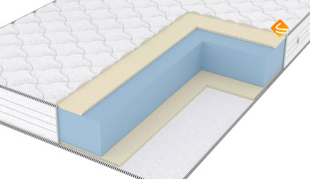 Vitaflex Standart Double Easy Eco 70х200
